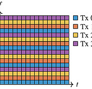 Die orthogonalen OFDM-Unterträger (Zeilen der dargestellten Matrix) werden entlang der Frequenzachse den verschiedenen Sendeantennen (Tx) zugeordnet. (Bild: Benjamin Nuß / KIT)