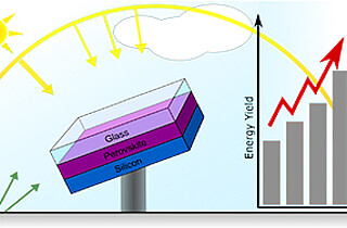 Softwaregestützte Optimierung von Solarzellen