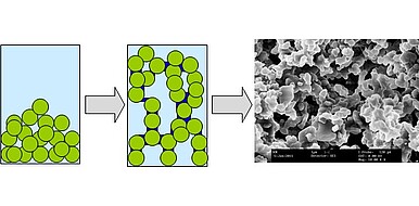 Ultrafein, stabil und günstig