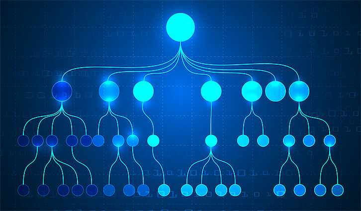 Mit einem Entscheidungsbaum aus Wurzel, Knoten, Ästen und Blättern lassen sich die Prozessparameter Mensch, Maschine, Material, Methode und Produktvariante hinsichtlich der sinnvollsten und effizientesten Prozessierung analysieren. Bei AISSI dient der baumartige Graph als Basis für die künstlichen neuronalen Netze. Das KI-Modell wird dahingehend trainiert, an den entscheidungsabhängigen Knotenpunkten die optimale Entscheidung zu treffen. (Bild: kerly chonglor / Shutterstock.com)