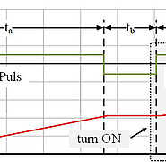 Die Doppelpulsmethode ist eine bewährte Methode zur Bestimmung des Schaltverhaltens und der Schaltenergien. Die Grafik zeigt das Doppelpulsprinzip des Halbleiterprüfstands. (Bild: Fabian Stamer / KIT) 
