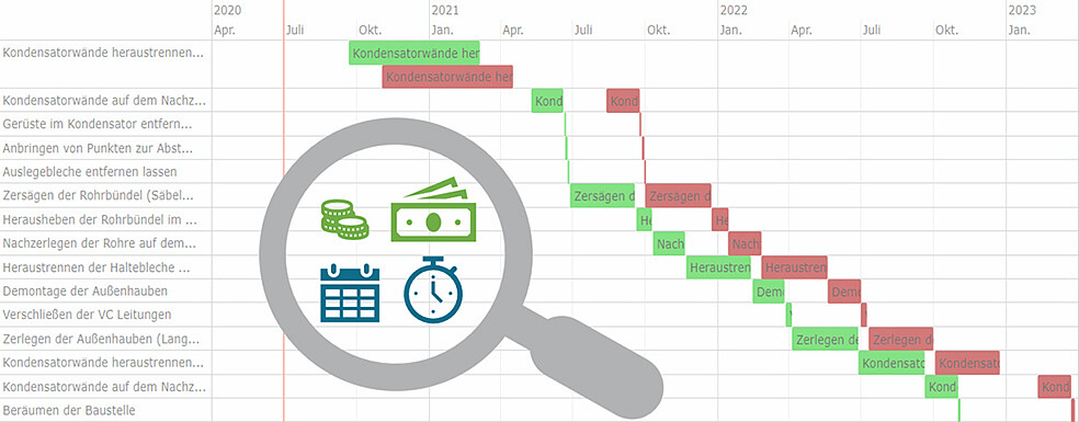 Mit dem Add-on OPTIRA, das auf den Algorithmen des KIT basiert, bietet RODIAS seinen Kunden ein Planungstool für Großprojekte jeder Art an. Mithilfe mathematischer Methoden werden Bauprojekte im Hinblick auf Zeit und Gesamtkosten optimiert und unterschiedliche Planungsszenarien durchgespielt. (Bild: Rodias GmbH)