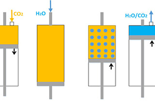 Efficient pressure water scrubbing