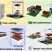Several graphics show possible applications and integration of elastocaloric microcooling devices. (Image: ZEco Thermal Lab / KIT)