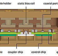 Schematischer Aufbau der Chip-Architektur auf Basis des neuen Flip-Chip-Konzepts mit regelbarem Koppler. (Bild: IQMT / KIT)