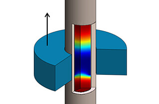 Surmounting the peak with climate zones
