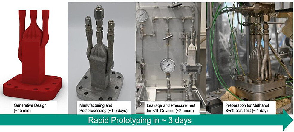Illustration of the process steps in rapid prototyping: from CAD model to additive manufacturing and leak testing to the final process test within three days. ReacTUNE helps to speed up the process by creating an optimized reactor design in the shortest possible time. (Image: Institute for Micro Process Engineering / KIT)