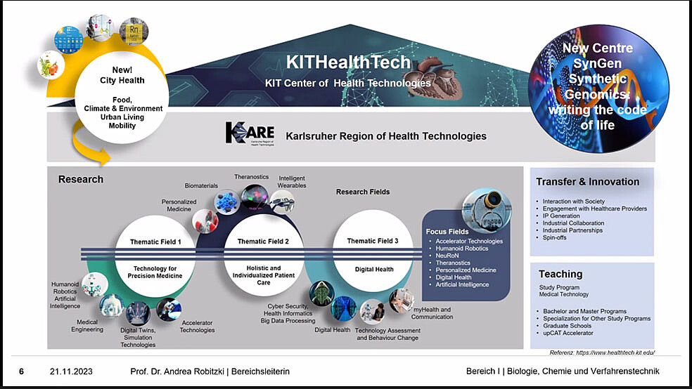 Die breit gefächerte Expertise und die vielfältigen Aktivitäten am KIT bilden die Basis, um koordiniert das Thema Health Technologies auszubauen. Dabei wird sich die interdisziplinäre Forschung auf drei übergreifende Themenbereiche konzentrieren: Technologien für Präzisionsmedizin, ganzheitliche und individualisierte Versorgung für Patientinnen und Patienten sowie digitale Gesundheit. (Bild: KITHealthTech / KIT)