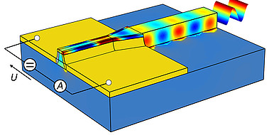 The ultra-compact, plasmonic detector can be coupled directly to a silicon light wave conductor.