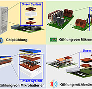 Es werden verschiedene Prototypen für die elastokalorische Mikrokühlung gezeigt. (Bilder: ZEco Thermal Lab / KIT)