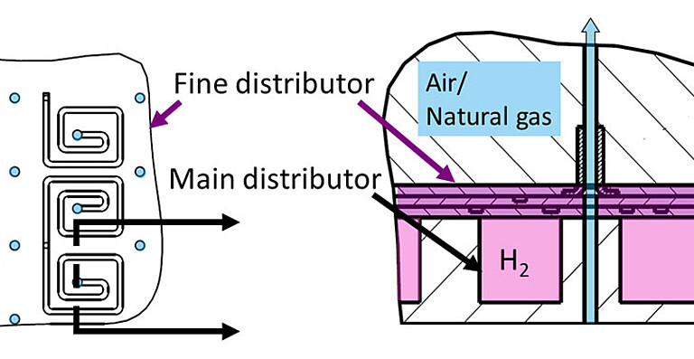 To ensure that the porous radiation burner can be operated with hydrogen and natural gas, a specially developed mixing and distribution device provides optimum distribution of the respective fuel. A fine distributor with etched channels distributes hydrogen, while the necessary air flows through the perforated plate. In natural gas mode, the gas-air mixture also passes directly through the perforated plate. (Image: Engler-Bunte-Institut / KIT)