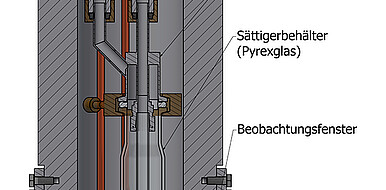 Querschnittsansicht: CAD-Zeichnung des Hochdrucksättigers.