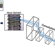 Schematische Darstellung des Algorithmus zur Auswertung der Bilddaten. (Abbildung: KIT)
