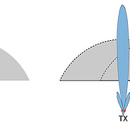 Im Vergleich: Schematische Abstrahlung einer gängigen Linse mit Verkippungseffekt (links) und einer neuen Doppellinse mit zwei Brennpunkten (rot) und einer identischen Hauptabstrahlrichtung (rechts). (Bild: Sören Marahrens / KIT)