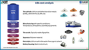 Lithium-Ion Battery Recycling,  Oleksandr Dolotko