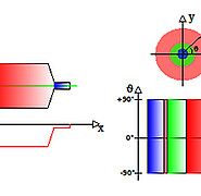The object to be examined is transferred into a suitable coordinate system in order to extract the relevant image sections. (Image: Prof. Dr.-Ing. Michael Heizmann / KIT)