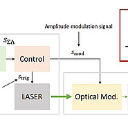 Schematischer Aufbau des lasergesteuerten Audiosystems. Das Verfahren wurde in Patras entwickelt und am KIT experimentell erprobt. (Bild: Konstantinos Kaleris)